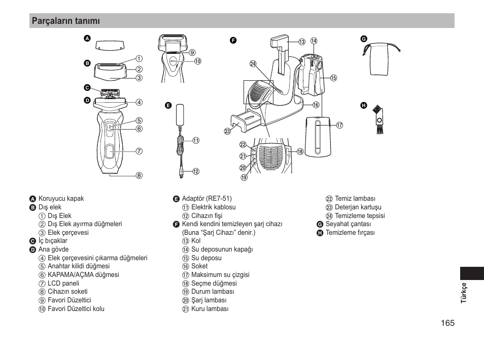 Parçaların tanımı | Panasonic ESRT81 User Manual | Page 165 / 184