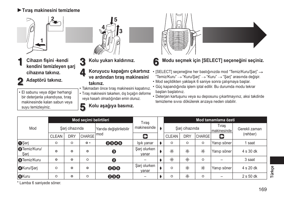 Panasonic ESRT81 User Manual | Page 169 / 184