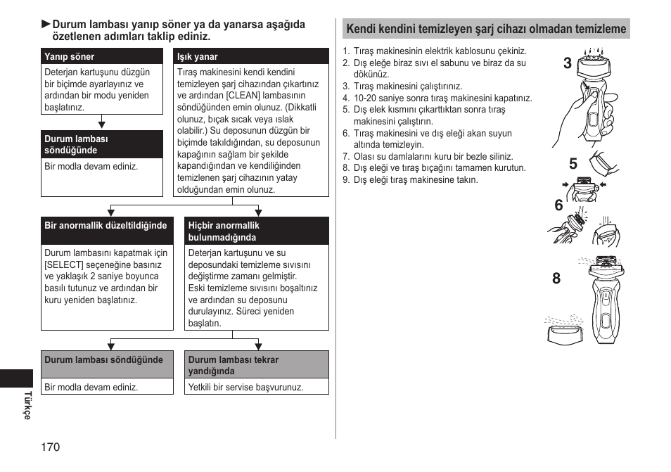 Panasonic ESRT81 User Manual | Page 170 / 184