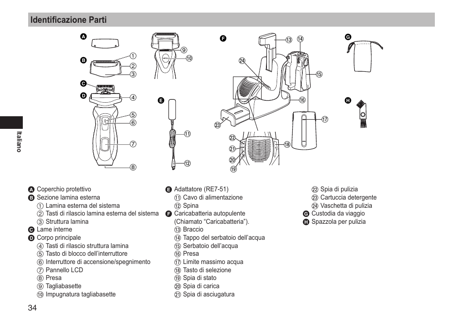 Identificazione parti | Panasonic ESRT81 User Manual | Page 34 / 184