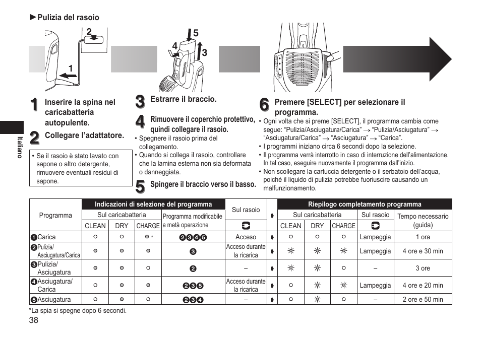 Panasonic ESRT81 User Manual | Page 38 / 184