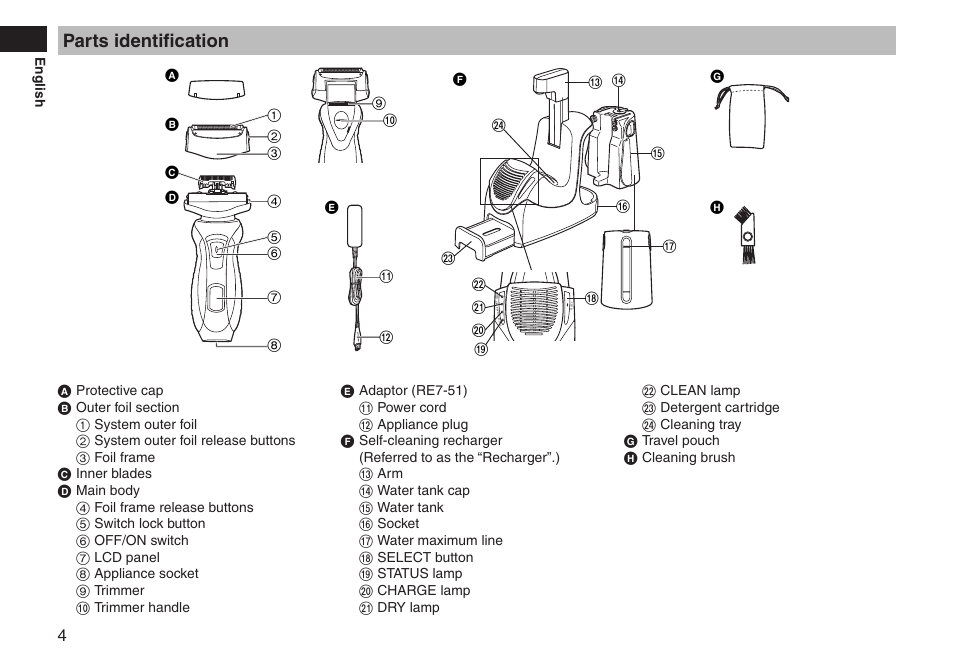 Parts identification | Panasonic ESRT81 User Manual | Page 4 / 184