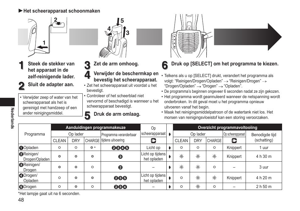 Panasonic ESRT81 User Manual | Page 48 / 184