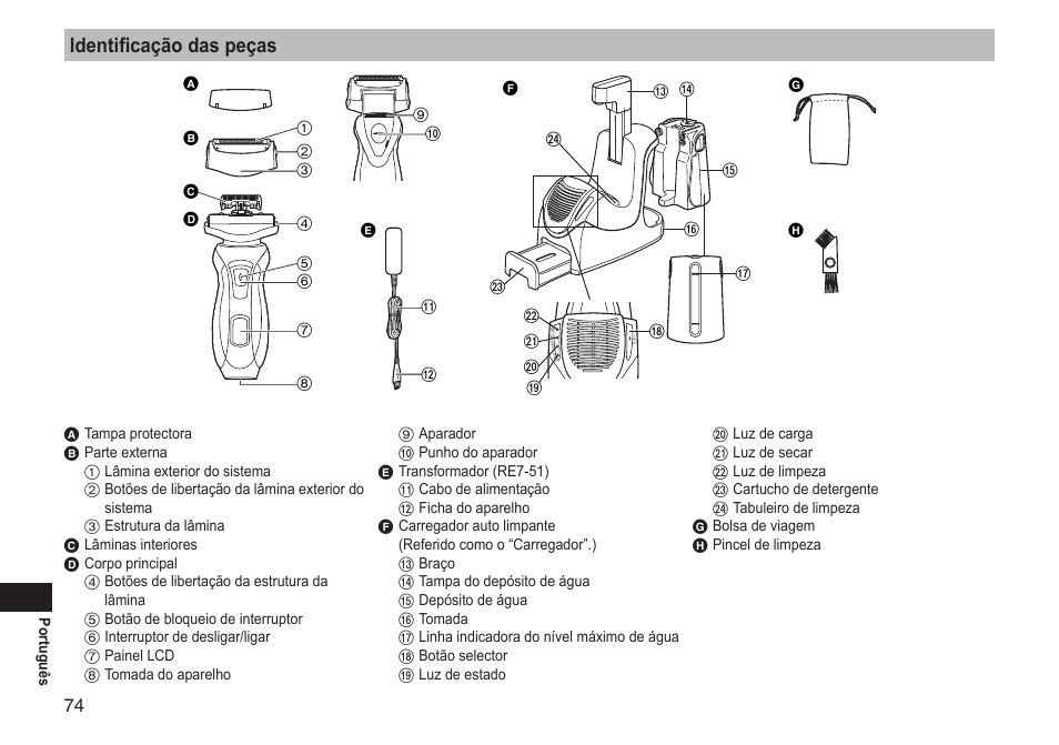 Identificação das peças | Panasonic ESRT81 User Manual | Page 74 / 184