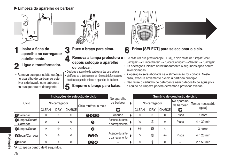 Panasonic ESRT81 User Manual | Page 78 / 184