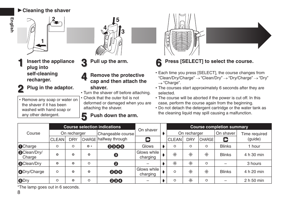 Panasonic ESRT81 User Manual | Page 8 / 184