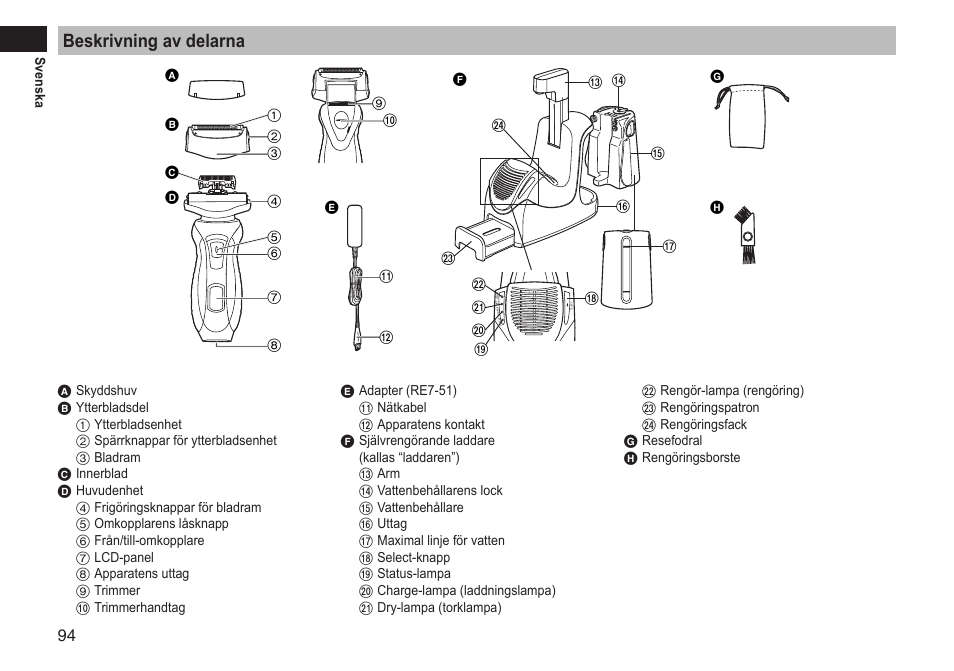 Beskrivning av delarna | Panasonic ESRT81 User Manual | Page 94 / 184