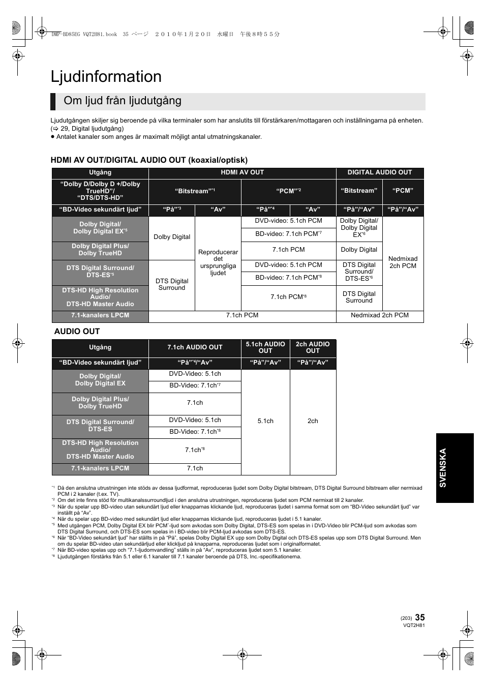 Ljudinformation, Om ljud från ljudutgång, Sv en sk a | Hdmi av out/digital audio out (koaxial/optisk), Audio out | Panasonic DMPBD85 User Manual | Page 203 / 228
