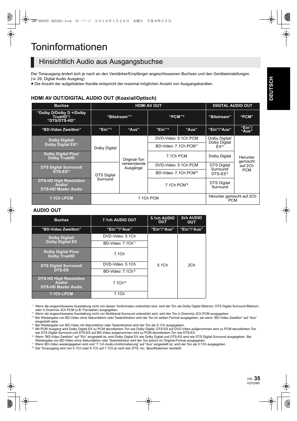 Toninformationen, Hinsichtlich audio aus ausgangsbuchse, Hdmi av out/digital audio out (koaxial/optisch) | Audio out | Panasonic DMPBD85 User Manual | Page 35 / 228