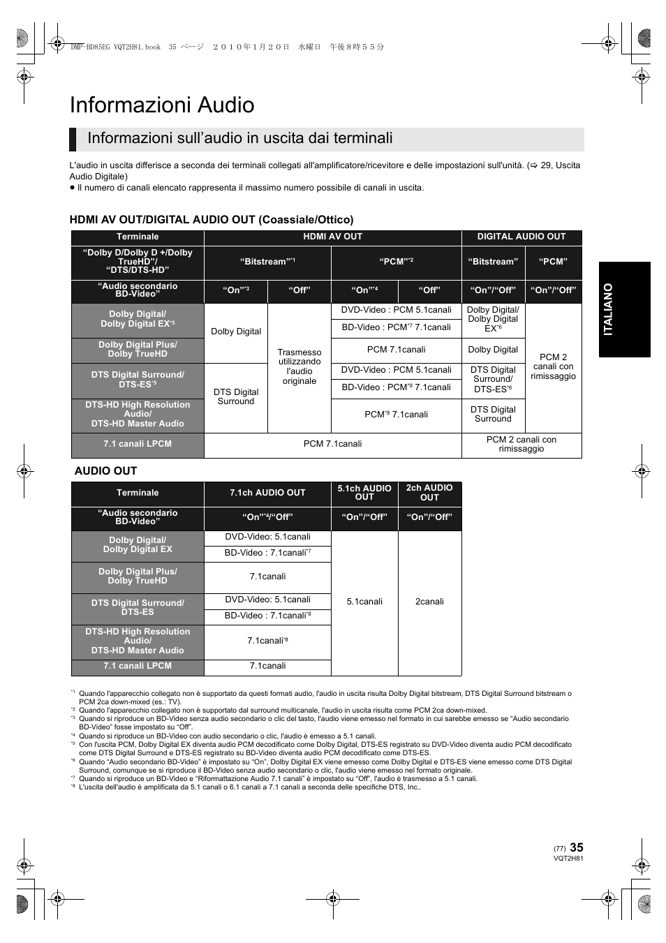 Informazioni audio, Informazioni sull’audio in uscita dai terminali, It alia no | Hdmi av out/digital audio out (coassiale/ottico), Audio out | Panasonic DMPBD85 User Manual | Page 77 / 228