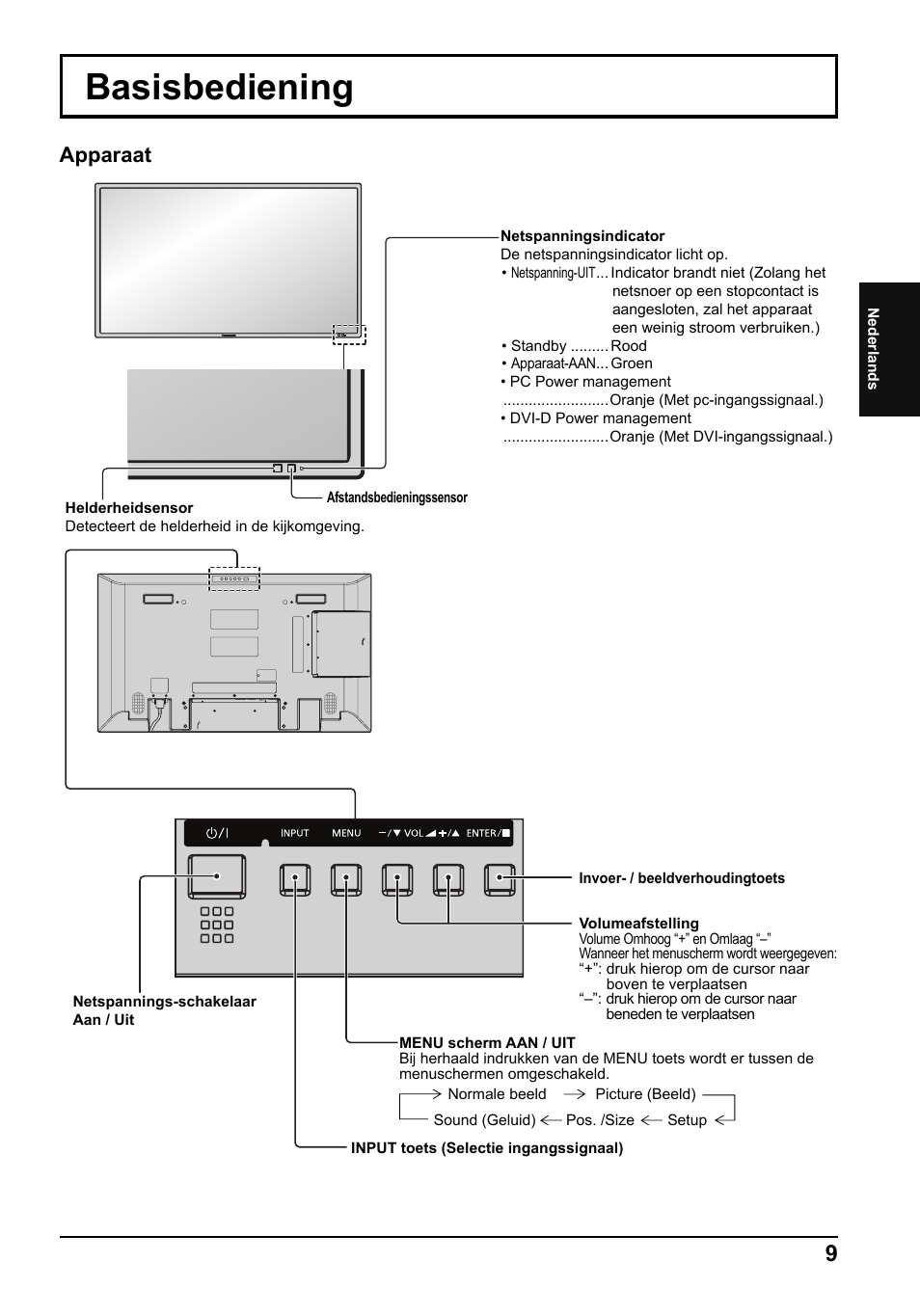 Basisbediening, Apparaat | Panasonic TH42LF5E User Manual | Page 21 / 48