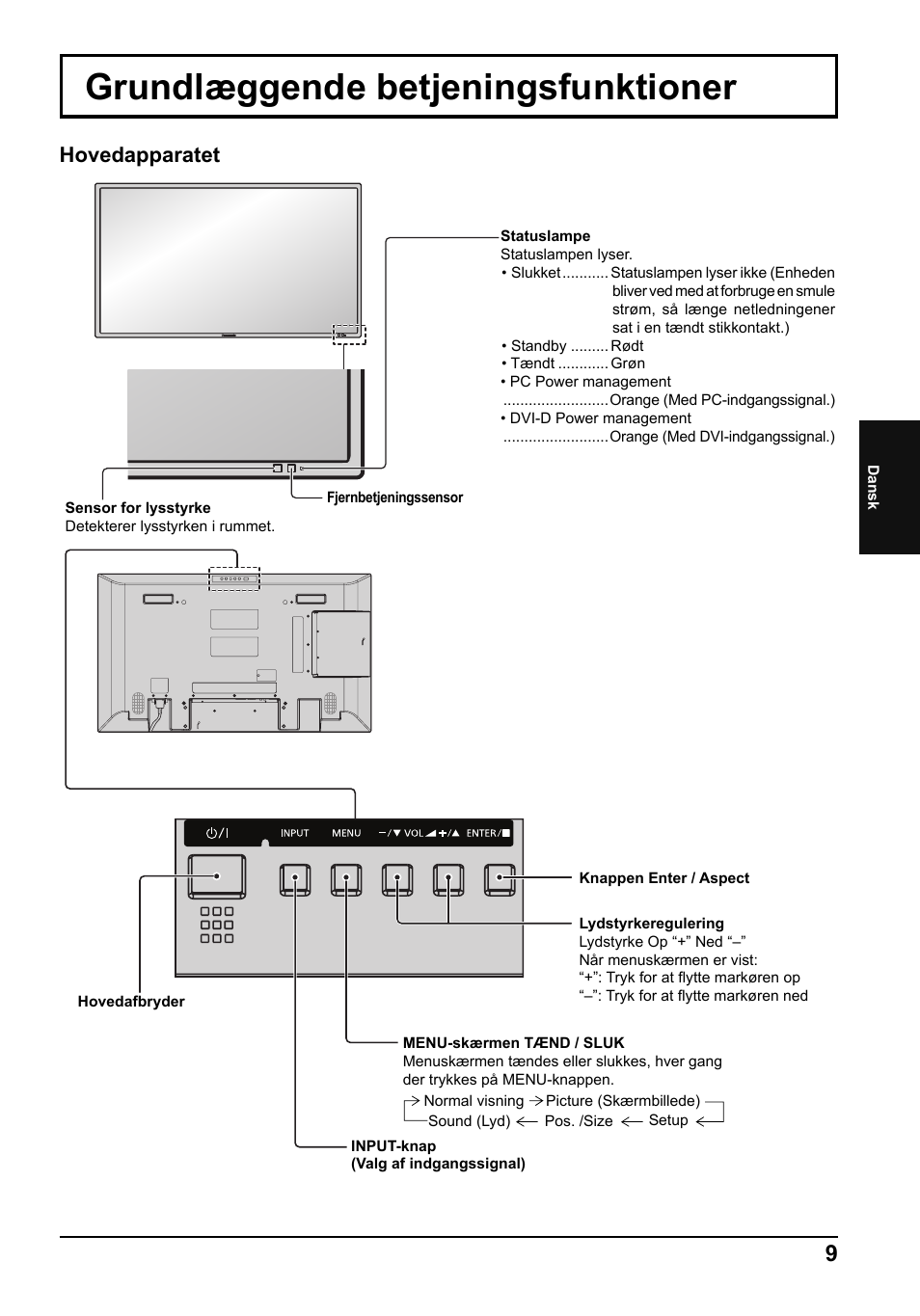 Grundlæggende betjeningsfunktioner, Hovedapparatet | Panasonic TH42LF5E User Manual | Page 33 / 48