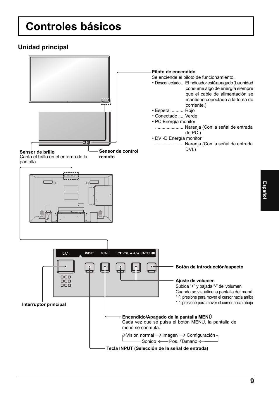 Controles básicos, Unidad principal | Panasonic TH42LF5E User Manual | Page 45 / 48