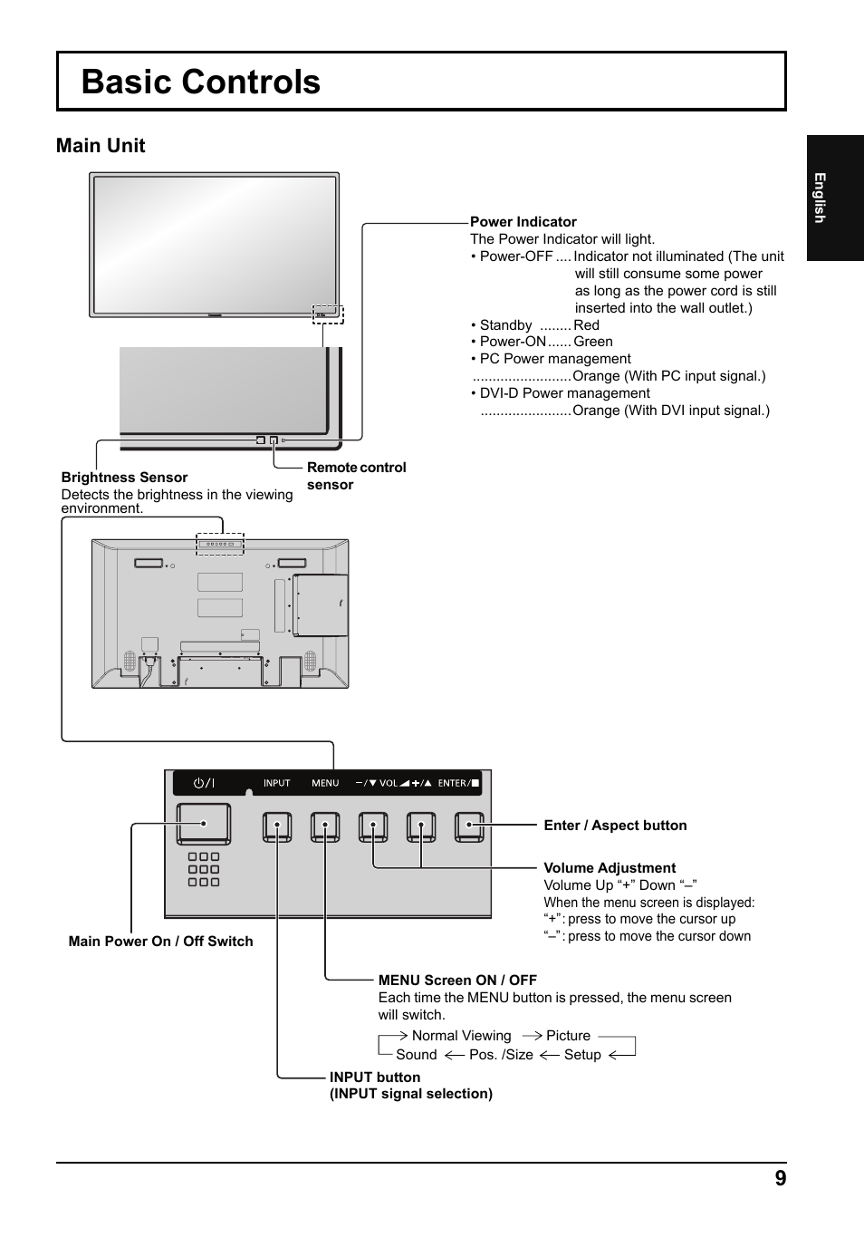 Basic controls, Main unit | Panasonic TH42LF5E User Manual | Page 9 / 48