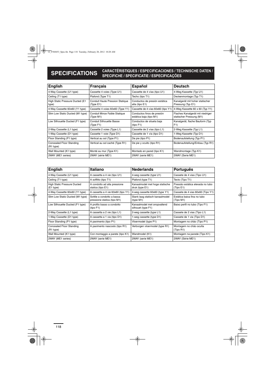 Specifications, English français español deutsch, English italiano nederlands português | Panasonic U16ME1E81 User Manual | Page 17 / 21