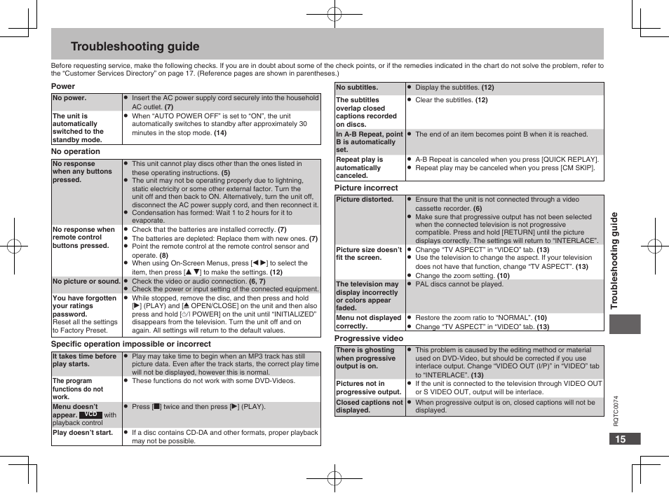 Troubleshooting guide | Panasonic DVDS1 User Manual | Page 15 / 20