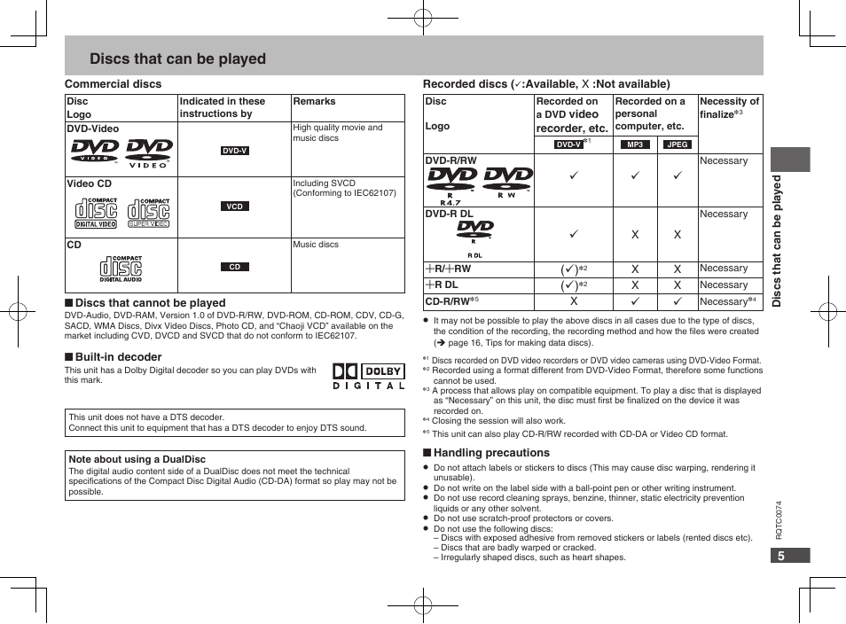 Discs that can be played | Panasonic DVDS1 User Manual | Page 5 / 20