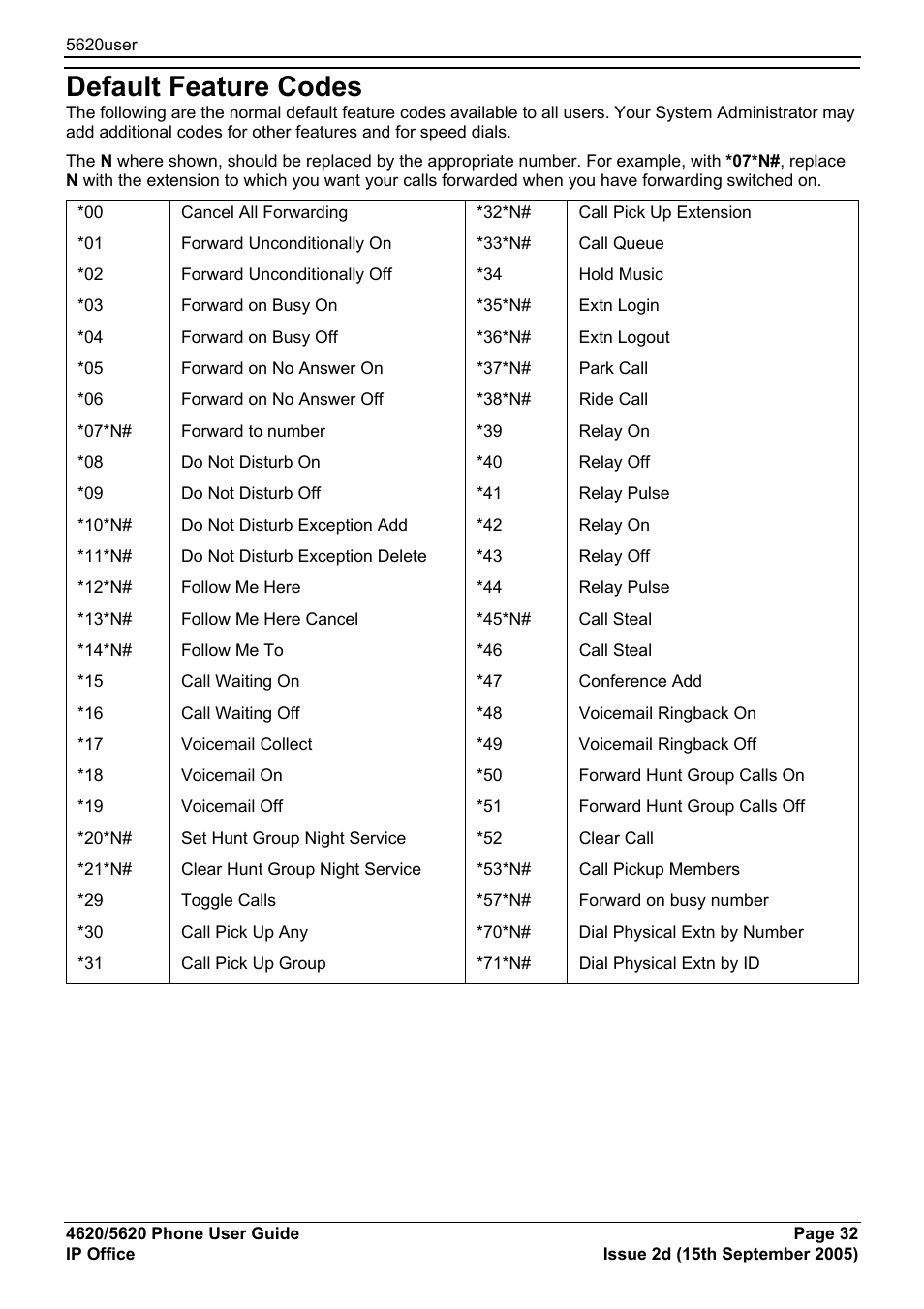 Default feature codes, System features | Avaya 5620 User Manual | Page 32 / 44