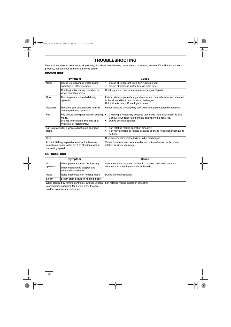 Troubleshooting | Panasonic S73MZ1H4A User Manual | Page 10 / 68