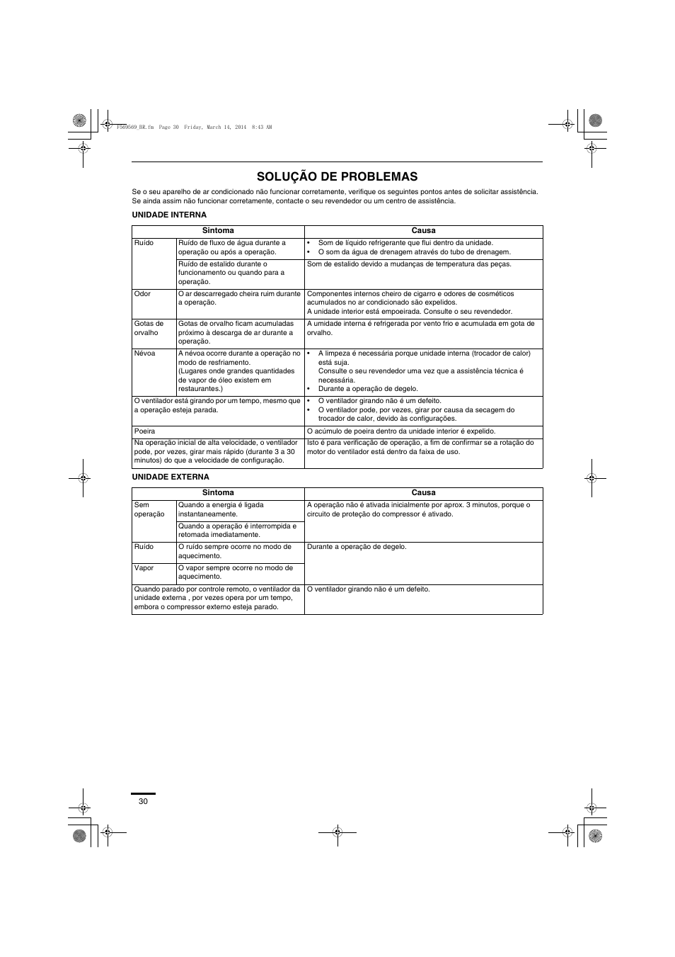 Solução de problemas | Panasonic S73MZ1H4A User Manual | Page 30 / 68