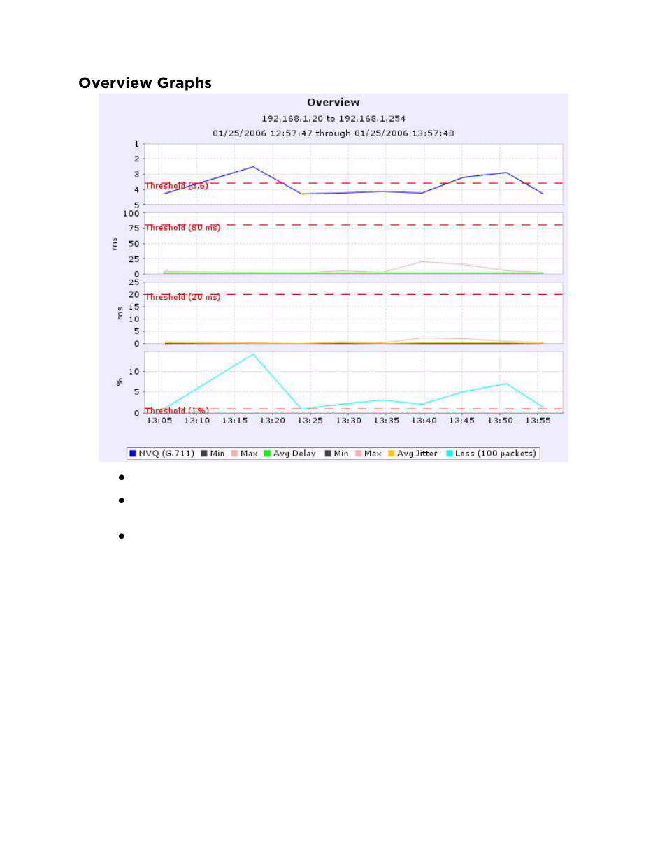 Overview graphs | Avaya ExpertNet Lite Assessment Tool ELAT User Manual | Page 30 / 47