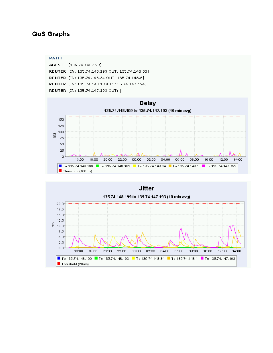 Qos graphs | Avaya ExpertNet Lite Assessment Tool ELAT User Manual | Page 31 / 47