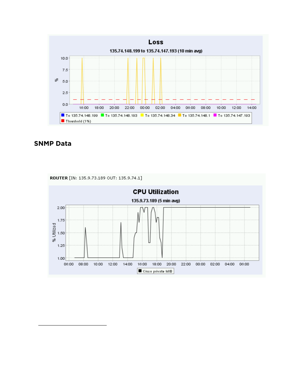 Snmp data | Avaya ExpertNet Lite Assessment Tool ELAT User Manual | Page 32 / 47