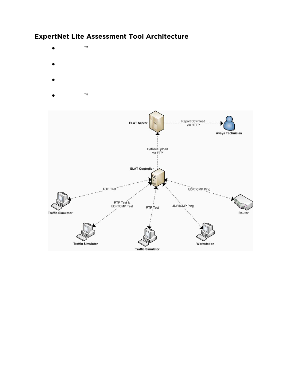 Expertnet lite assessment tool architecture | Avaya ExpertNet Lite Assessment Tool ELAT User Manual | Page 4 / 47