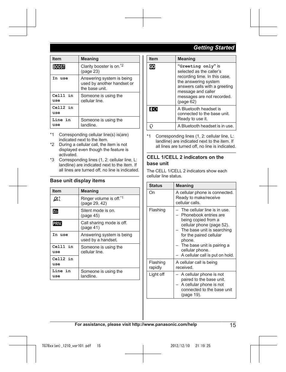 15 getting started | Panasonic KXTG7873 User Manual | Page 15 / 96