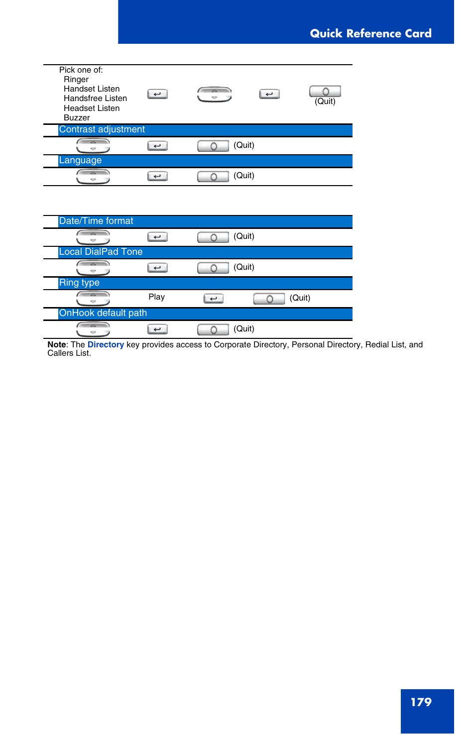 Quick reference card 179 | Avaya 1120E User Manual | Page 179 / 214