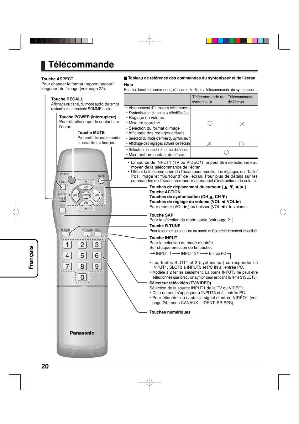 Télécommande, Fran ç ais | Panasonic TY42TM6MA User Manual | Page 20 / 44