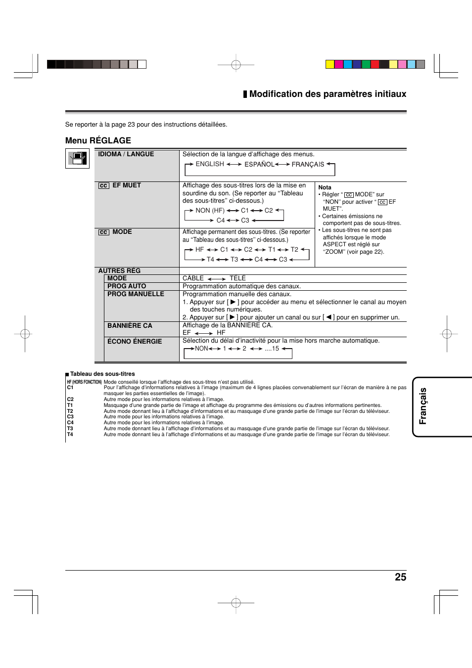 Fran ç ais modification des paramètres initiaux, Menu réglage | Panasonic TY42TM6MA User Manual | Page 25 / 44