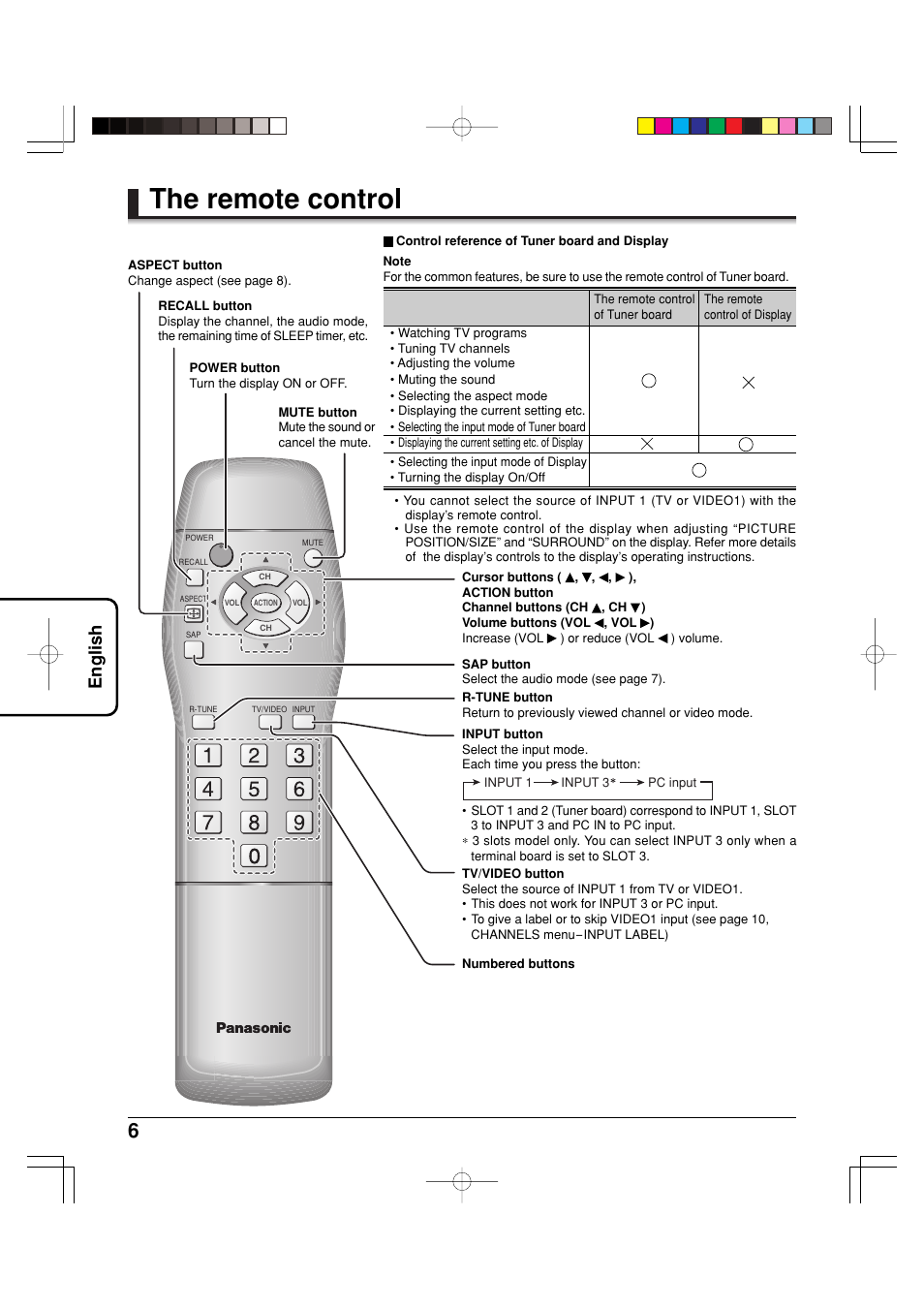 The remote control, English | Panasonic TY42TM6MA User Manual | Page 6 / 44