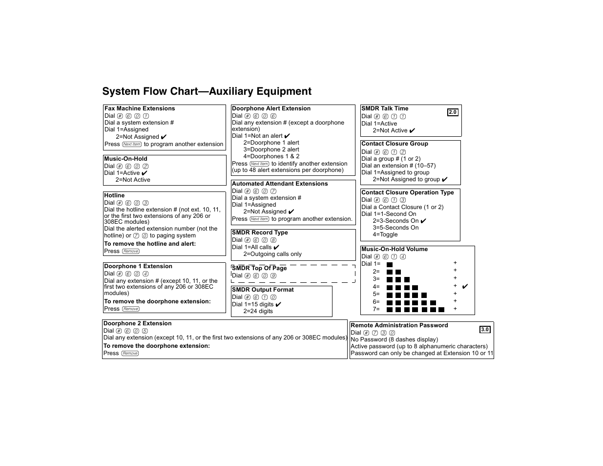 System flow chart—auxiliary equipment, System flow chart–auxiliary equipment | Avaya PARTNER-18D User Manual | Page 100 / 106