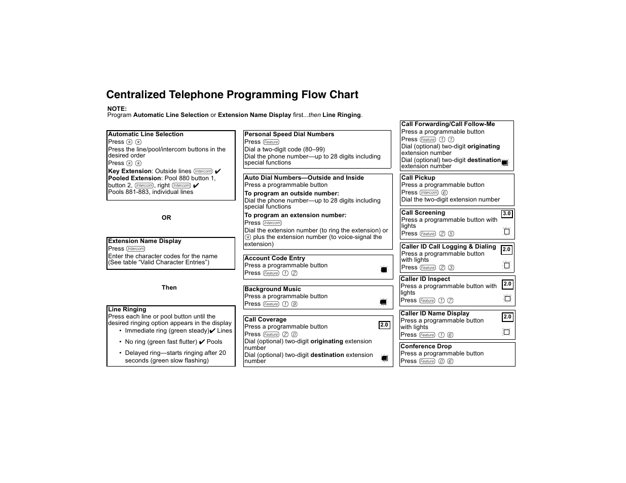 Centralized telephone programming flow chart | Avaya PARTNER-18D User Manual | Page 102 / 106