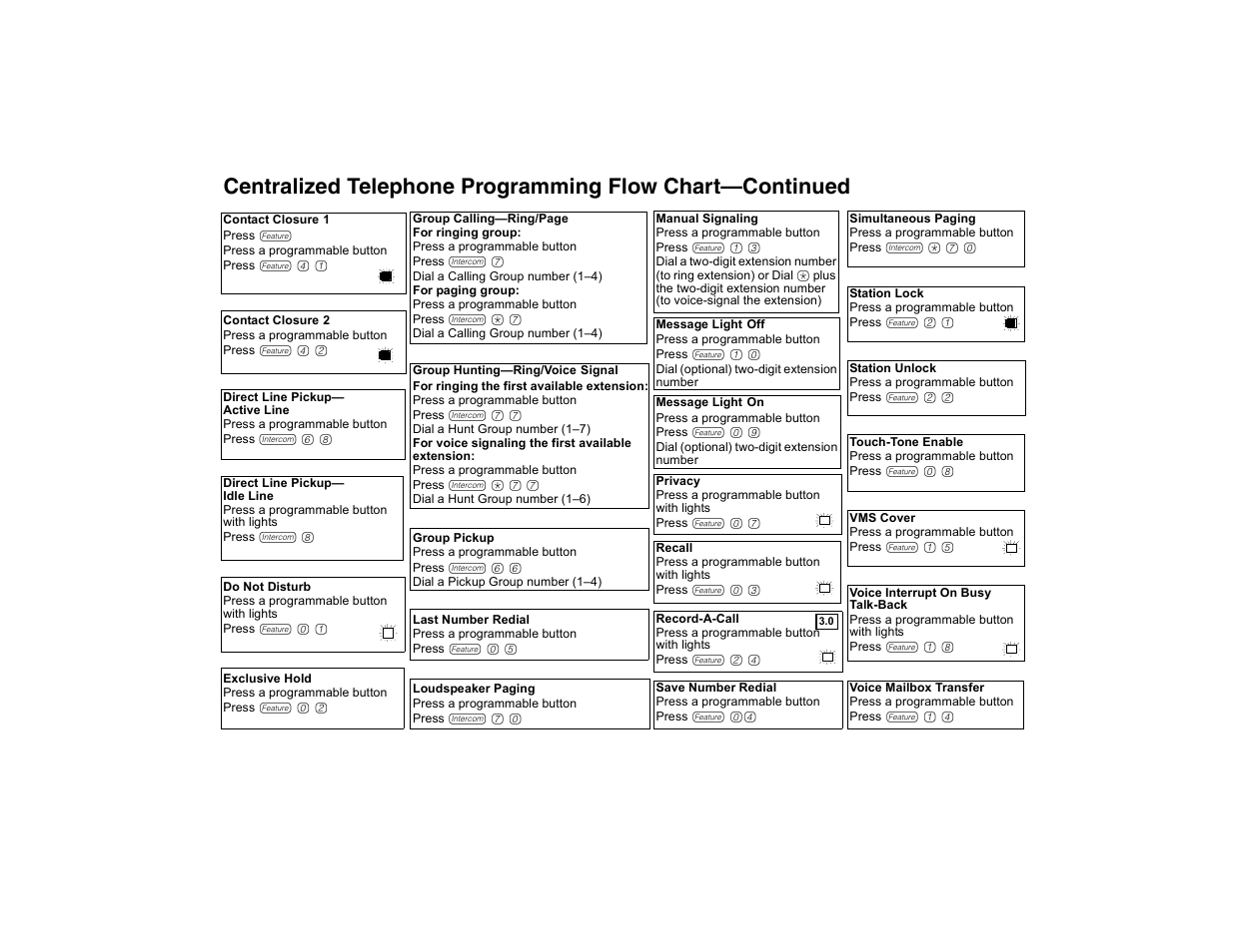 Avaya PARTNER-18D User Manual | Page 103 / 106