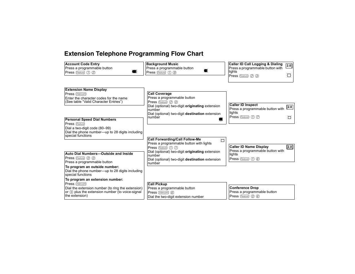 Extension telephone programming flow chart | Avaya PARTNER-18D User Manual | Page 105 / 106