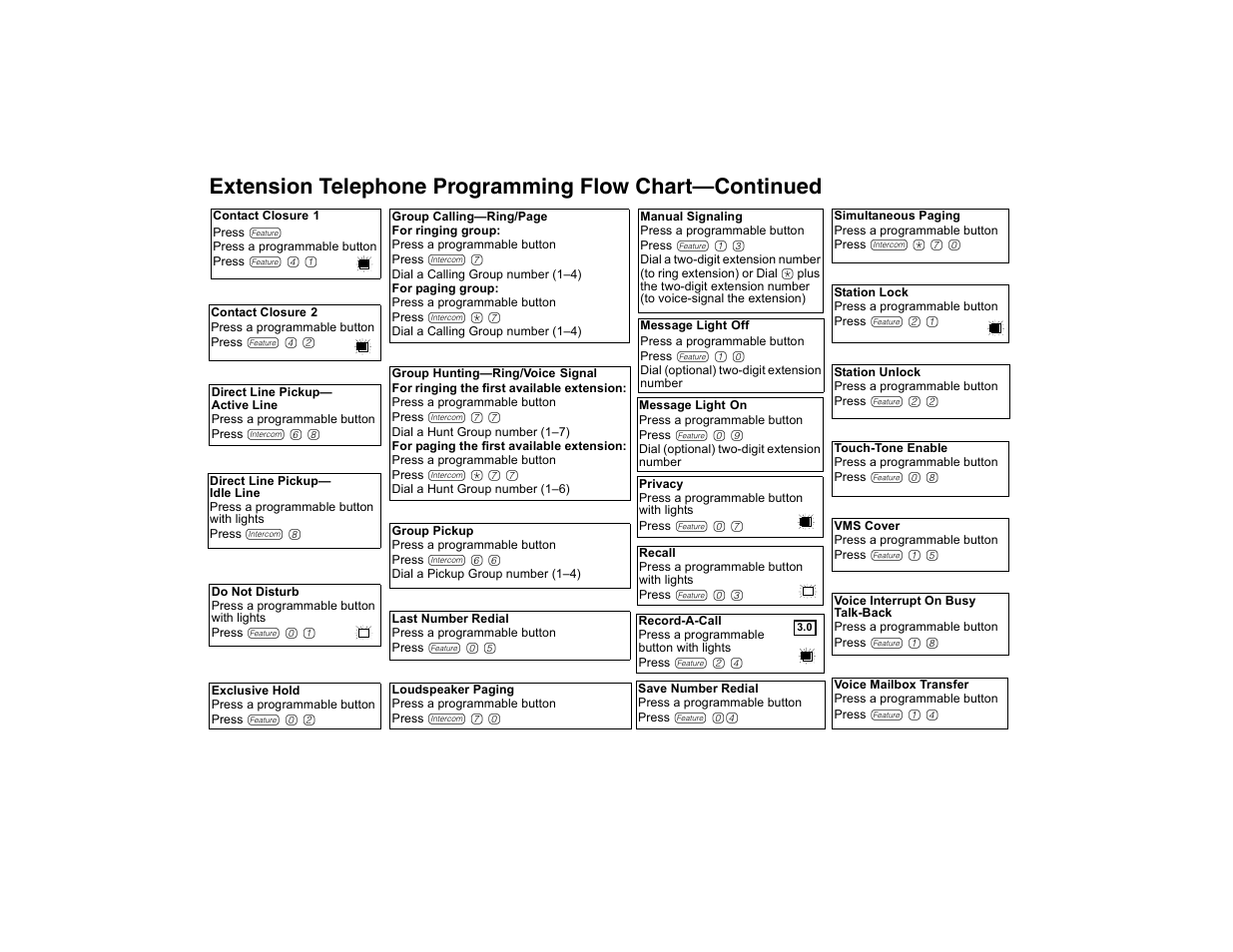 Avaya PARTNER-18D User Manual | Page 106 / 106