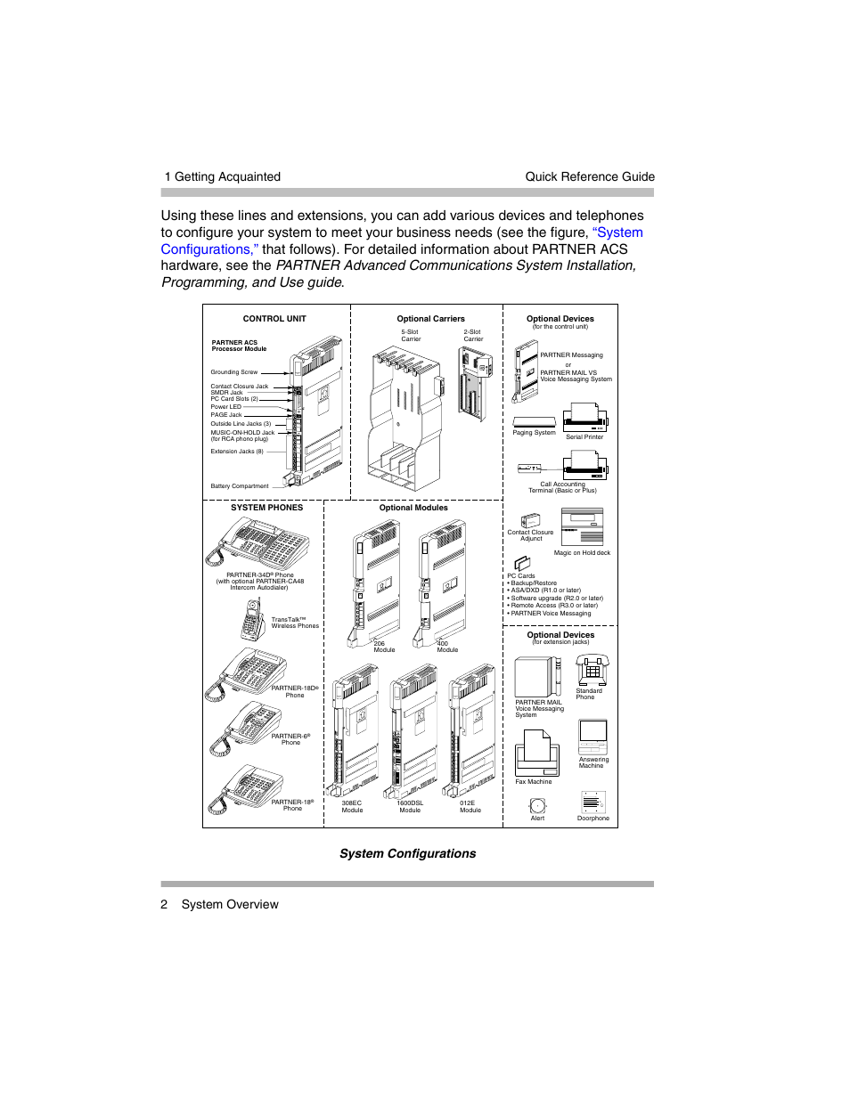 Avaya PARTNER-18D User Manual | Page 12 / 106