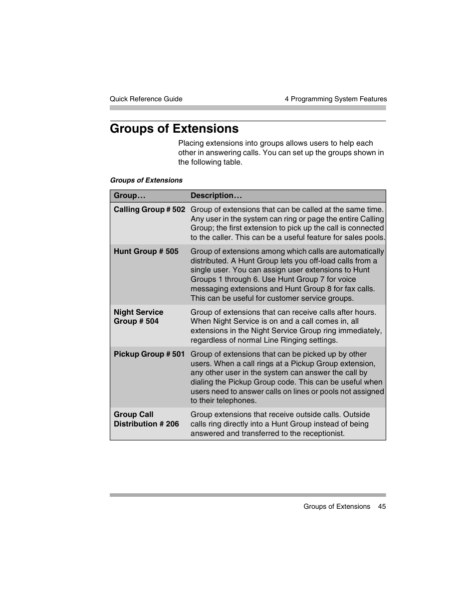 Groups of extensions | Avaya PARTNER-18D User Manual | Page 55 / 106