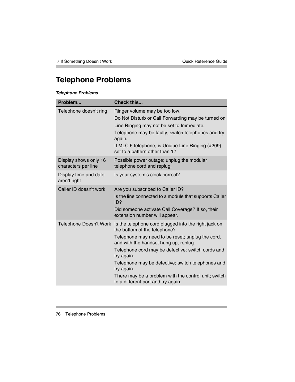 Telephone problems | Avaya PARTNER-18D User Manual | Page 86 / 106