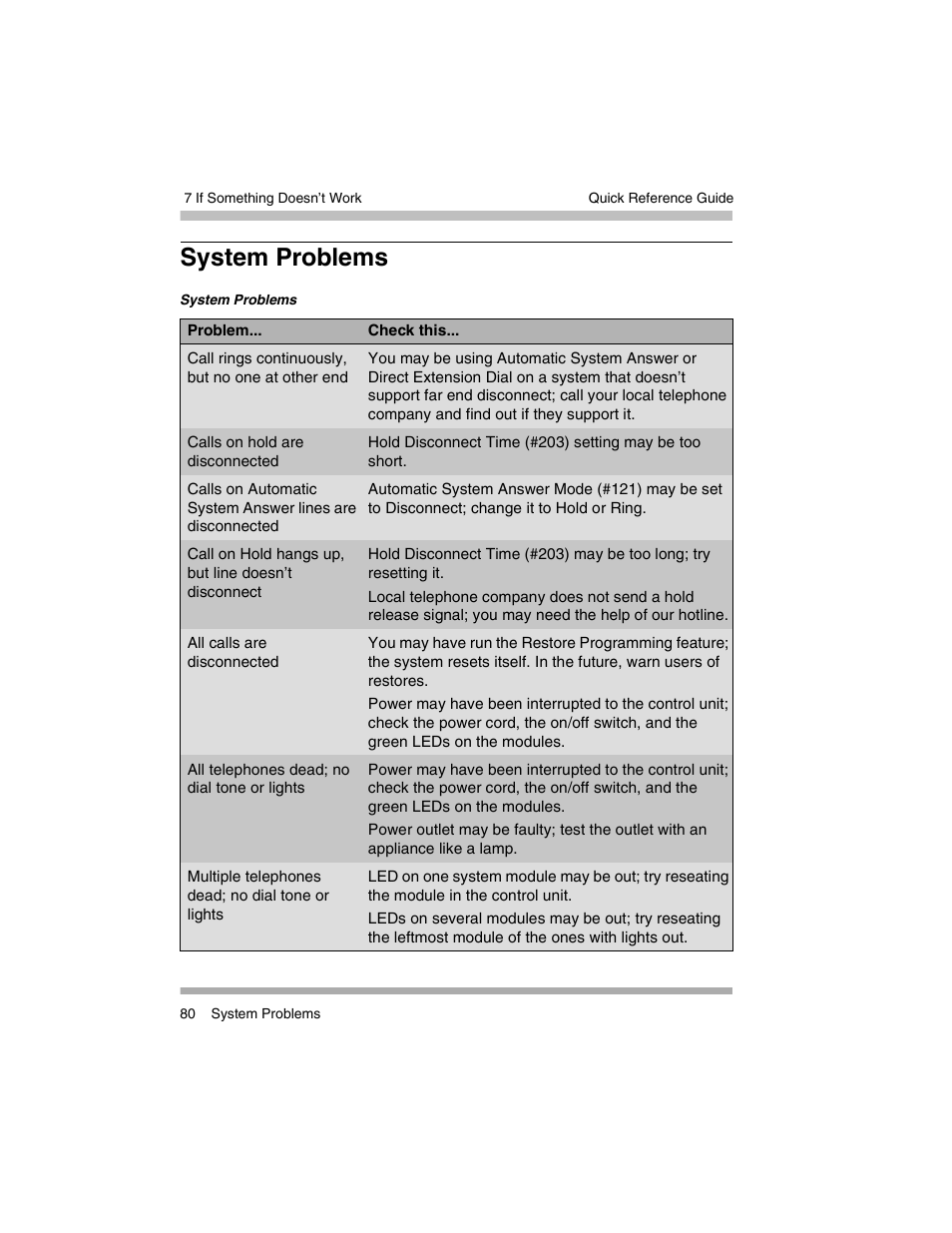 System problems | Avaya PARTNER-18D User Manual | Page 90 / 106