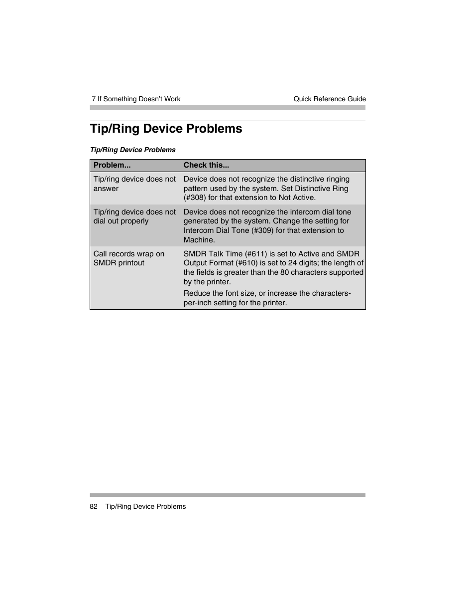 Tip/ring device problems | Avaya PARTNER-18D User Manual | Page 92 / 106