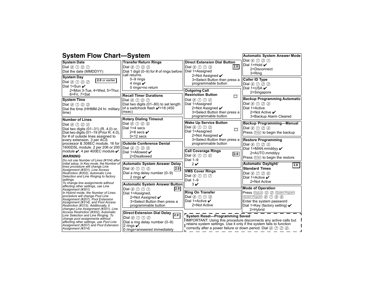 System flow chart—system, System flow chart–system | Avaya PARTNER-18D User Manual | Page 94 / 106