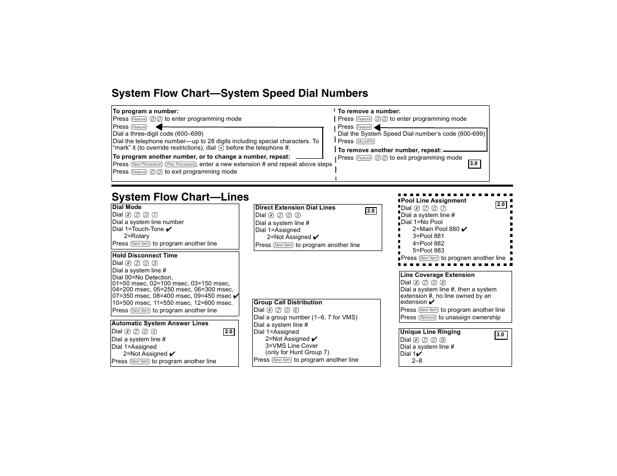 System flow chart—system speed dial numbers, System flow chart– lines | Avaya PARTNER-18D User Manual | Page 95 / 106
