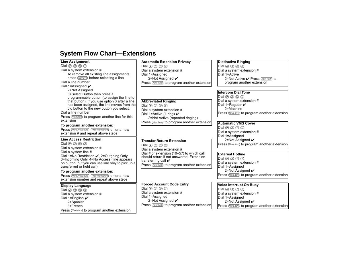 System flow chart—extensions, System flow chart–extensions | Avaya PARTNER-18D User Manual | Page 96 / 106