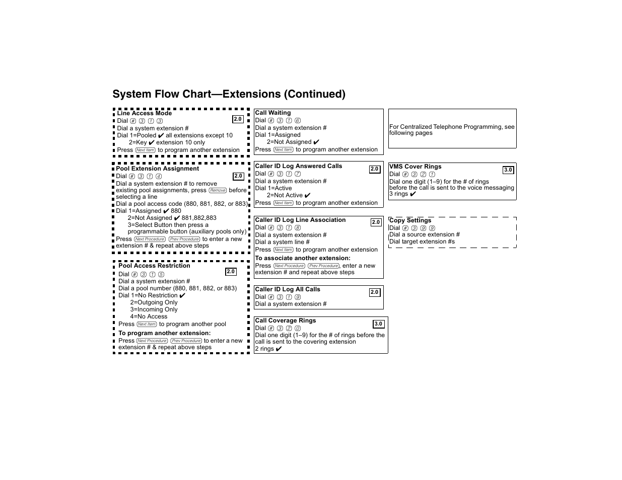 System flow chart–extensions (continued) | Avaya PARTNER-18D User Manual | Page 97 / 106