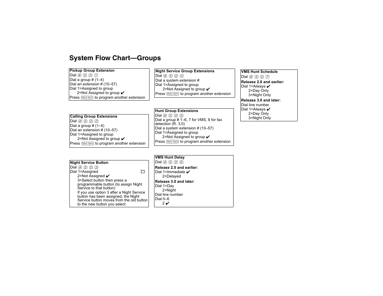 System flow chart—groups, System flow chart–groups | Avaya PARTNER-18D User Manual | Page 99 / 106