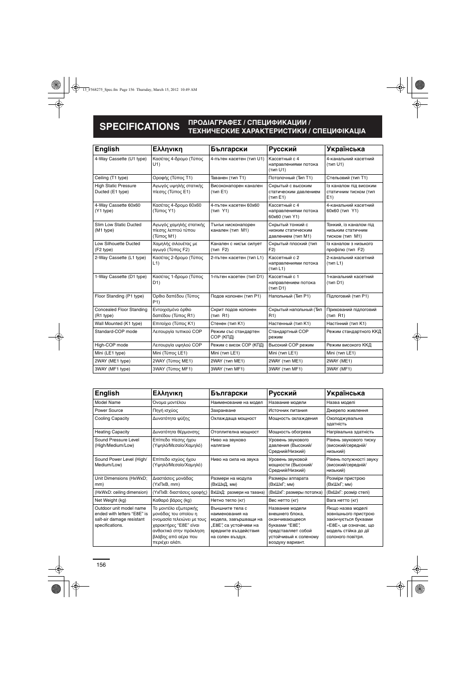 Specifications, English ελληνικη български русский українська | Panasonic S60MU1E51 User Manual | Page 22 / 25