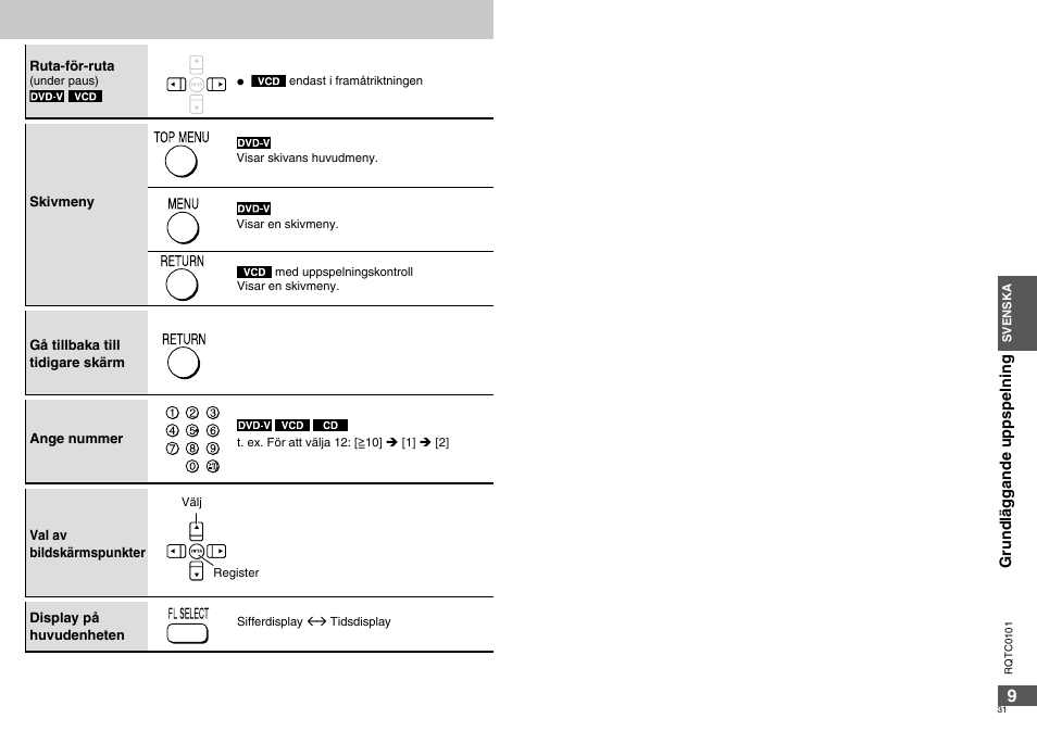 Panasonic DVDS325 User Manual | Page 31 / 76